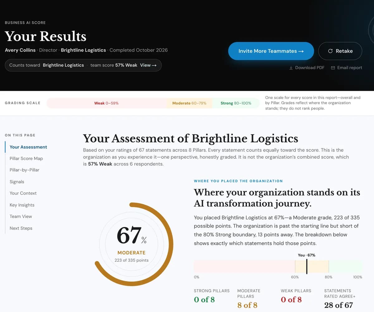 Business AI Score results: the report’s header, the grading scale, and an overall score of 67%, Moderate