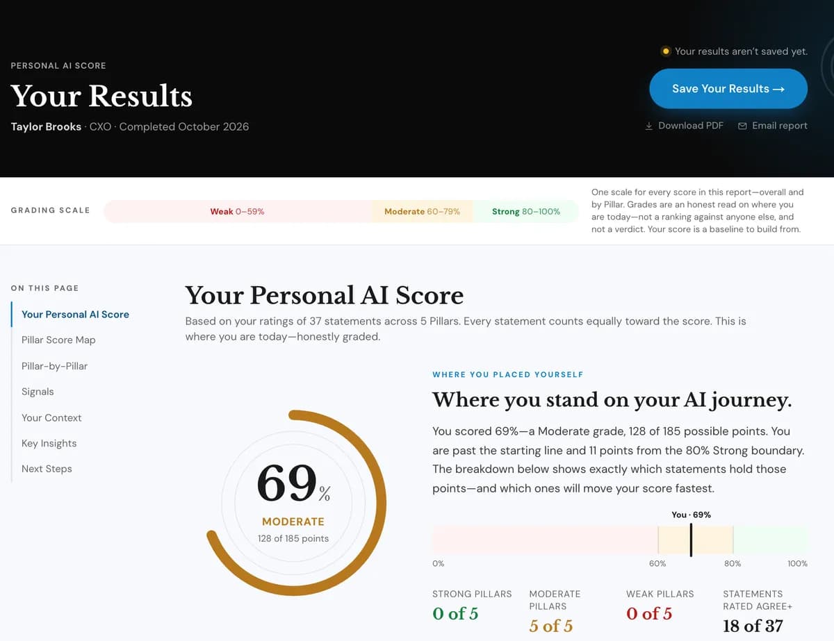 Personal AI Score results: the report’s header, the grading scale, and an overall score of 69%, Moderate